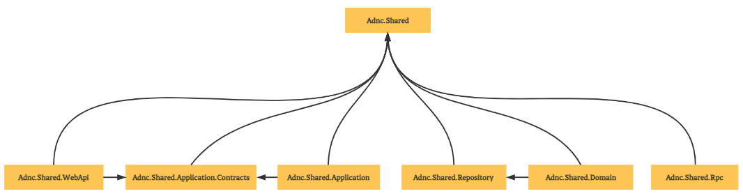 adnc-framework-3
