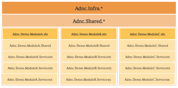 adnc_framework